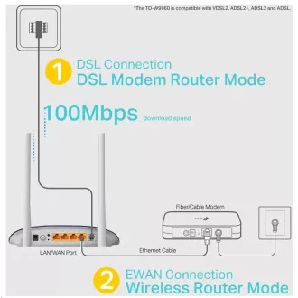 TP-Link TD-W9960 WiFi4 VDSL/ADSL router (N300, 2, 4GHz, 3x100Mb/s LAN, 1x100Mb/s WAN/LAN, 1xRJ11)