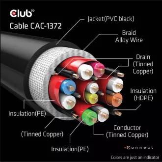Club3D Kabel Ultra Rychlý HDMI™ Certifikovaný HDMI™ 4K120Hz, 8K60Hz, 2m, 28 AWG