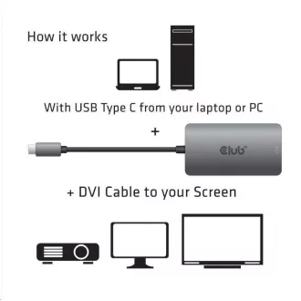 Club3D Adaptér aktivní USB Type C na DVI-I Dual Link, HDCP on