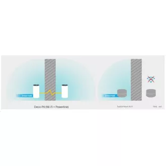 TP-Link Deco P9(2-pack) Powerline WiFi5 Mesh (AC1200+AV1000, 2, 4GHz/5GHz, 2xGbELAN/WAN)
