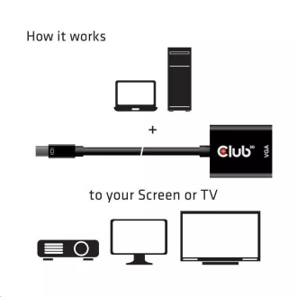Club3D adaptér aktivní Mini DisplayPort na VGA