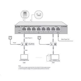 TP-Link Easy Smart switch TL-RP108GE (7xGbE passive PoE-in, 1xGbE passive PoE-out)