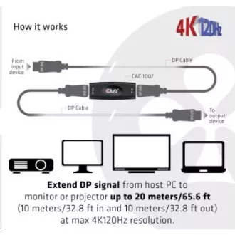 Club3D Adaptér aktivní DisplayPort 1.4 Repeater 4K120HZ HBR3 (F/F), černá
