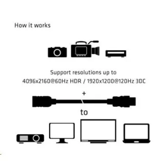 Club3D Kabel prodlužovací Rychlý HDMI 4K60HZ (M/F), 5m, černá, 26 AWG