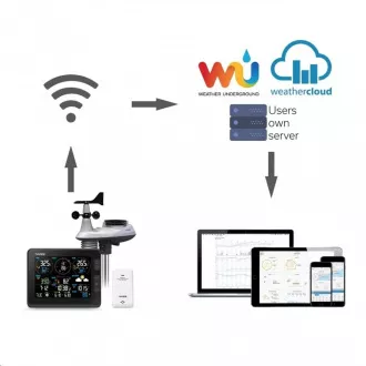 EOL - GARNI 2055 Arcus - Wi-Fi meteorologická stanice