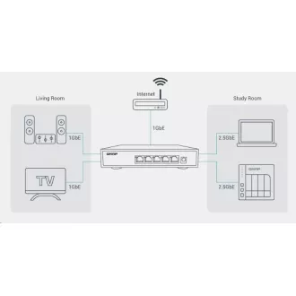 QNAP switch QSW-1105-5T (5x2, 5GbE, fanless)