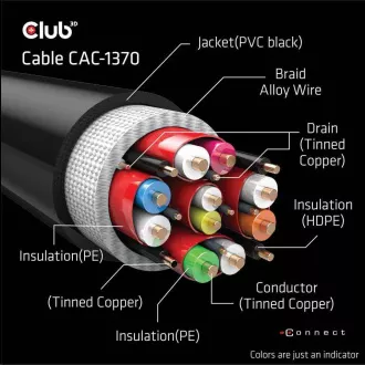 Club3D Adaptér HDMI 2.1 Ultra Rychlý HDMI™ Certifikovaný 4K120Hz, 8K60Hz, 48Gbps (M/M 1.5 m/4.92 ft), 28 AWG