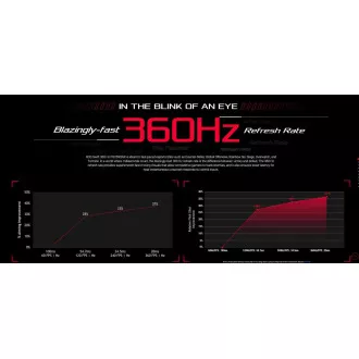 ASUS LCD 24.5' PG259QNR 1920x1080 FAST IPS 360Hz, NVIDIA Reflex Analyzer, Desktp Mount Kit, HDMI DP USB 3.0