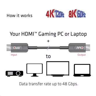 Club3D Kabel HDMI, Ultra Rychlý HDMI™ Certifikovaný AOC Cable, 4K120Hz/ 8K60Hz (M/M), 15m Club3D Kabel HDMI, Ultra Rychlý HDMI™ Certifikovaný AOC Cable, 4K120Hz/ 8K60Hz (M/M), 15m