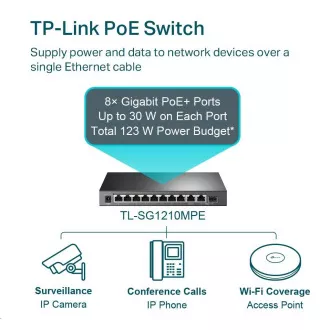 TP-Link CCTV Easy Smart switch TL-SG1210MPE (8xGbE, 1xGbE uplink, 1xGbE/SFP combo uplink, 8xPoE+, 123W, fanless)