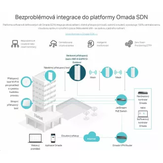 TP-Link EAP610-Outdoor-venkovní OMADA WiFi6 AP (AX1800, 2, 4GHz/5GHz, 1xGbELAN, 1xPoE-in) TP-Link EAP610-Outdoor-venkovní OMADA WiFi6 AP (AX1800, 2, 4GHz/5GHz, 1xGbELAN, 1xPoE-in)