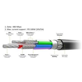 PREMIUMCORD Kabel USB-C M/M, 100W 20V/5A 480Mbps bavlněný oplet, 1, 5m