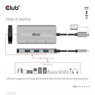 Club3D hub USB-C Gen2 na 10Gbps 4x USB Type-A Hub