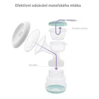 TrueLife Nutrio BP Electric Double - elektrická odsávačka