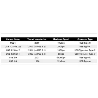 PremiumCord kabel USB-C (USB 3.2 GEN 2, 5A, 100W, 20Gbit/s) bavlněný oplet, 2m