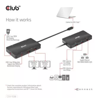 Club3D Dokovací stanice USB-C 7v1, 2xDP, 2xUSB-C, 2xUSB, 1xRJ45, černá