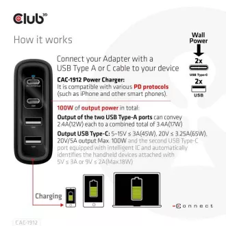 Club3D cestovní nabíječka 100W GAN technologie, 2xUSB-A a 2xUSB-C, PD 3.0 Support