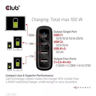 Club3D cestovní nabíječka 100W GAN technologie, 2xUSB-A a 2xUSB-C, PD 3.0 Support