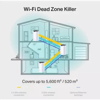 TP-Link Deco S7(2-pack) WiFi5 Mesh (AC1900, 2, 4GHz/5GHz, 3xGbELAN/WAN)