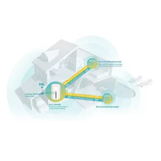 TP-Link Deco X50-DSL WiFi6 Mesh (AX3000, 2, 4GHz/5GHz, 4xGbELAN/WAN, 1xDSL Port (VDSL2/ADSL2+/ADSL2/ADSL)