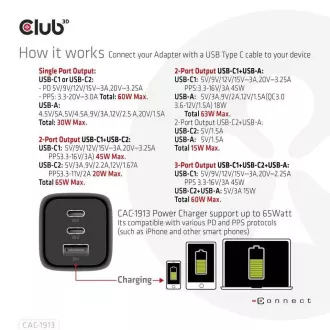 Club3D cestovní nabíječka 65W GAN technologie, 3 porty (2xUSB-C + USB-A), PPS, Power Delivery(PD) 3.0 Support