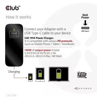 Club3D cestovní nabíječka USB-C 140W GaN Technologie, 1xUSB-C, podpora PD 3.1
