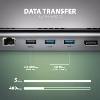 AXAGON HMC-4KX3 USB 5Gbps hub, 3x USB-A, 2x HDMI, DP, RJ-45 GLAN, SD/microSD, audio, PD 100W, kabel USB-C 40cm