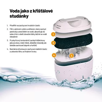 Lauben Glass Water Filter Jug 32GW - filtrační konvice