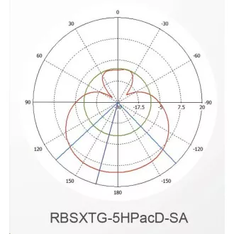 MikroTik SXT SA5 ac, 720MHz CPU, 128MB RAM, 1x LAN, integr. 5GHz Wi-Fi, 2x13dBi, 802.11a/n/ac, vč. L4 licence