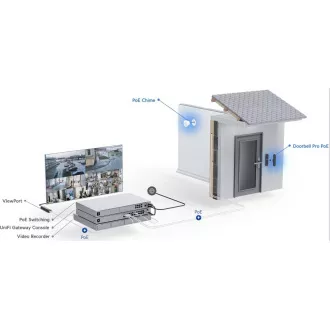 UBNT UVC-G4 Doorbell Pro PoE Kit