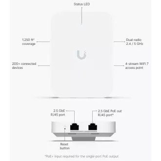UBNT UniFi AP U7 In-Wall