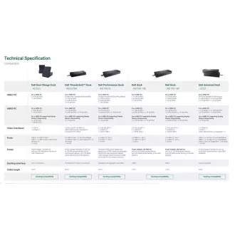 DELL Performance Dock WD19DCS 210W