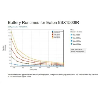 Eaton 9SX1500IR, UPS 1500VA / 1350W, LCD, ON-LINE, rack 2U