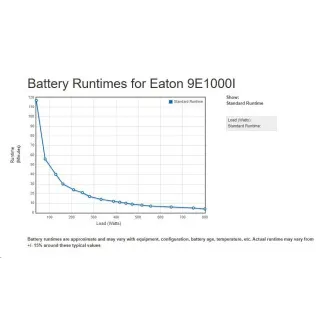 Eaton 9E1000I, UPS 1000VA / 800W, LCD, ON-LINE, tower