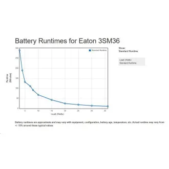 Eaton 3S Mini UPS, 36W DC, 9V/12V/15V/19V, 2200mAh, 4 různé konektory