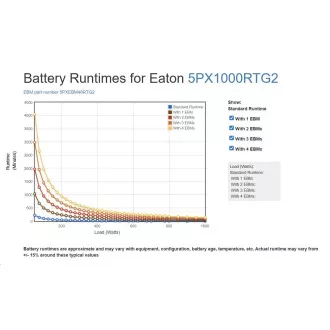 Eaton 5PX 1000i RT2U Netpack G2, Gen2 UPS 1000VA / 1000W, 8 zásuvek IEC, rack/tower, se síťovou kartou