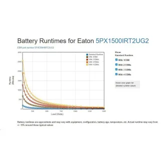 Eaton 5PX 1500i RT2U G2, Gen2 UPS 1500VA / 1500W, 8 zásuvek IEC, rack/tower