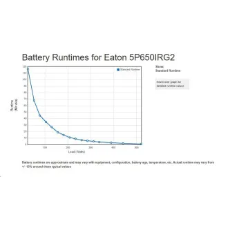 Eaton 5P 650i Rack1U, gen2, UPS 650VA / 520W, 4 zásuvky IEC C13, LCD