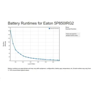 Eaton 5P 850i Rack1U, gen2, UPS 850VA / 680W, 4 zásuvky IEC C13, LCD