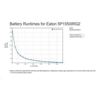 Eaton 5P 1550i Rack1U, gen2, UPS 1550VA / 1350W, 6 zásuvek IEC C13, LCD, Netpack Eaton 5P 1550i Rack1U, gen2, UPS 1550VA / 1350W, 6 zásuvek IEC C13, LCD, Netpack