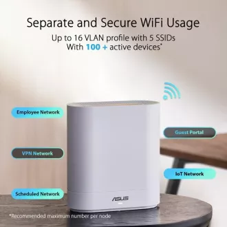 ASUS ExpertWiFi EBM68 AX7800 Tri-band Mesh WiFi 6 System (2-pack)