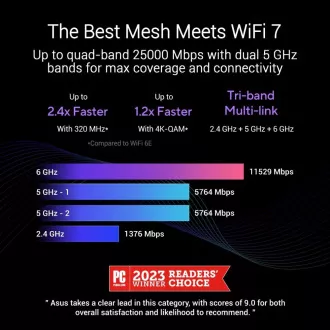 ASUS ZenWifi BQ16 2-pack, WiFi7 Extendable Router, AiMesh, 2x WAN/LAN, 3x LAN, 1x USB 3.0