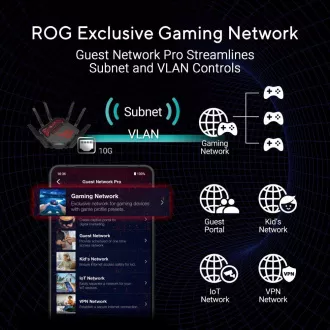 ASUS Herní Router ROG Rapture GT-BE19000, 3-pásmový WiFi7 Router, 2x WAN, 4x LAN, AiMesh