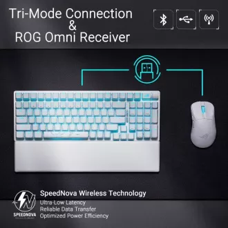 ASUS klávesnice ROG Strix Scope II 96 Wireless White (ROG RX RED / PBT) - US