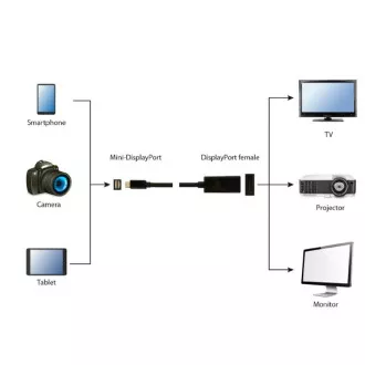 GEMBIRD Redukce miniDisplayport - Displayport, F/M, 4K