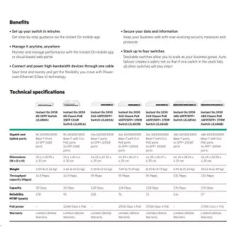 HPE Networking Instant On Switch 24p Gigabit 4p SFP+ (fanless) 1930 (JL682A)