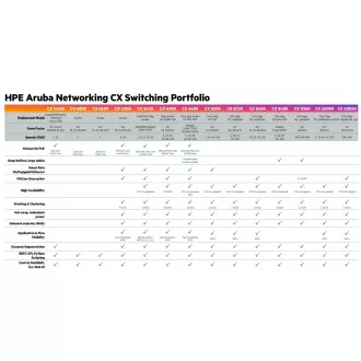HPE Aruba Networking CX 6000 24G 4SFP Switch R8N88A RENEW