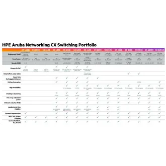HPE Aruba Networking CX6100 48G 4SFP+ Switch RENEW JL676A