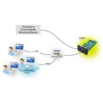 Fortron SNMP karta pro UPS FSP; 1xLAN + 1xEMD port