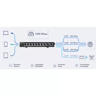 Reyee RG-EG310GH-P-E Router s PoE